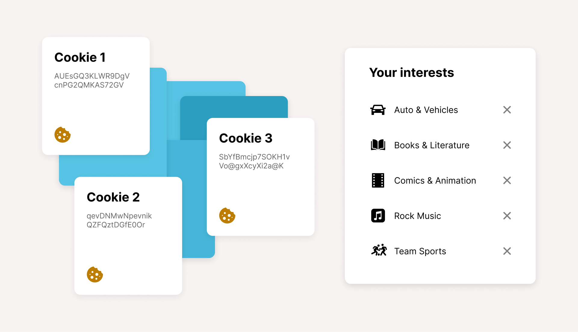 Google's FLoC - Cookies