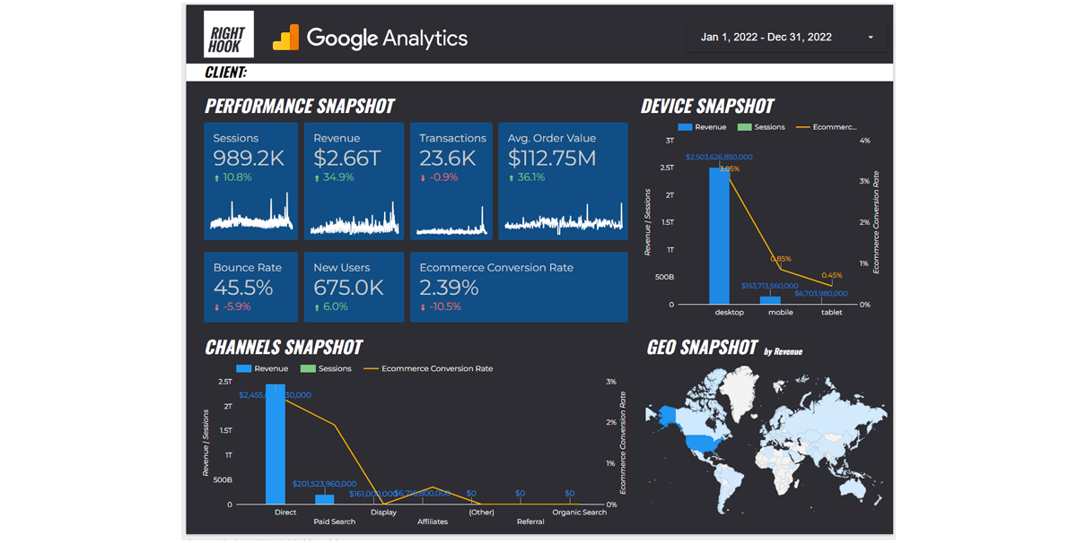 Google data studio auto Reporting template