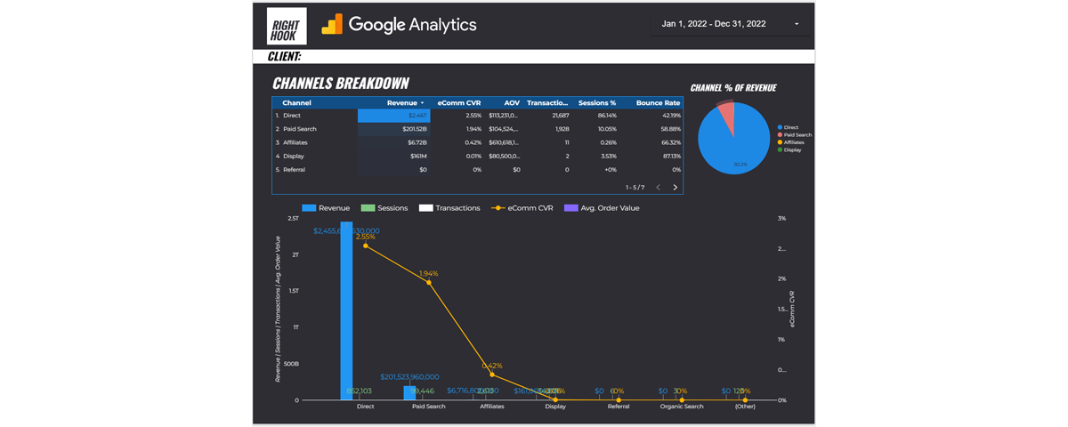 Google data studio channels breakdown report