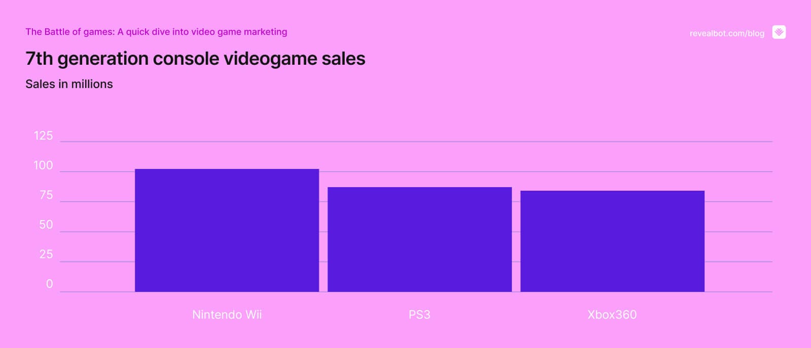The Battle of games: A quick dive into video game marketing